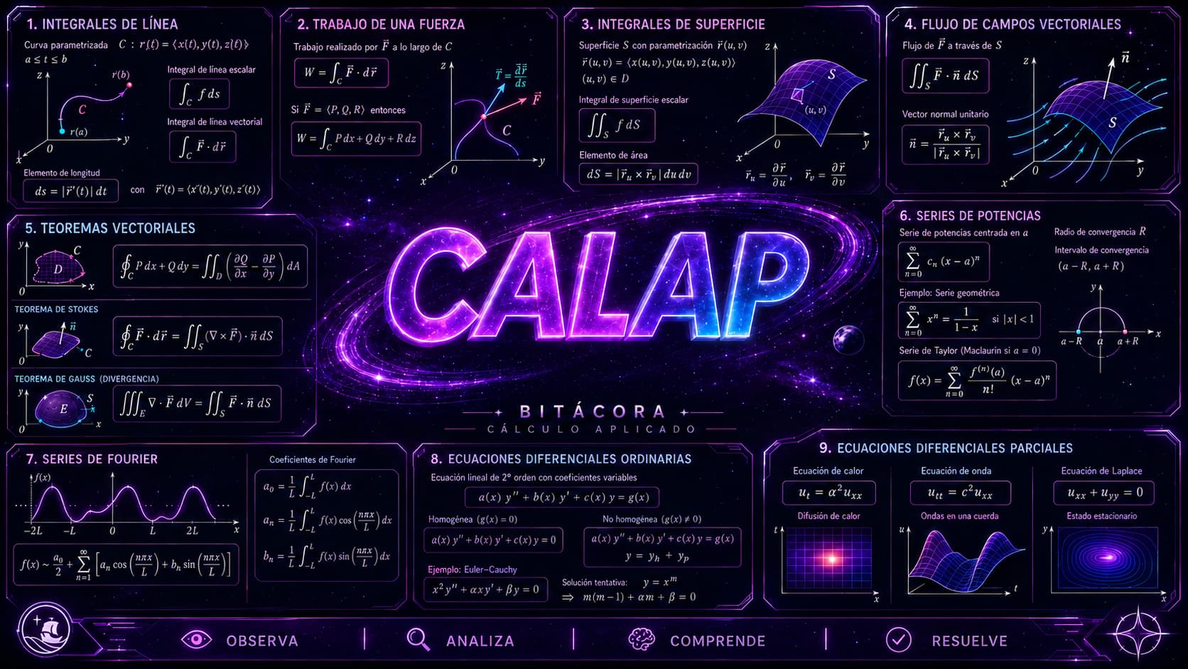 Cálculo Aplicado
