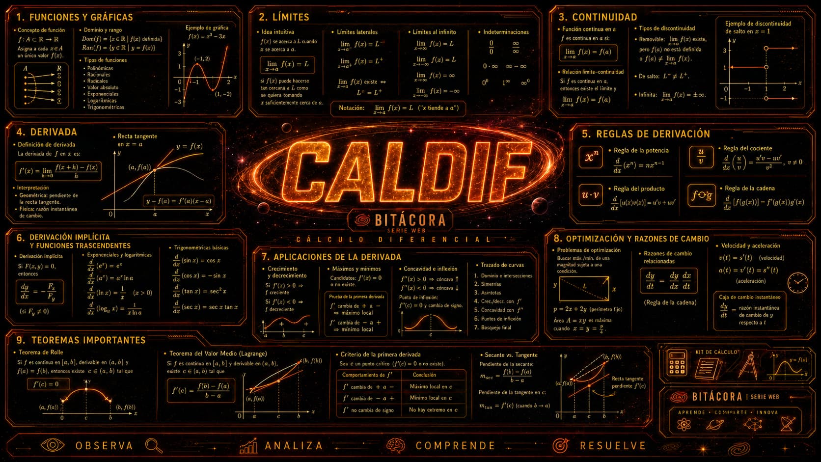 Cálculo Diferencial  (CALDIF)