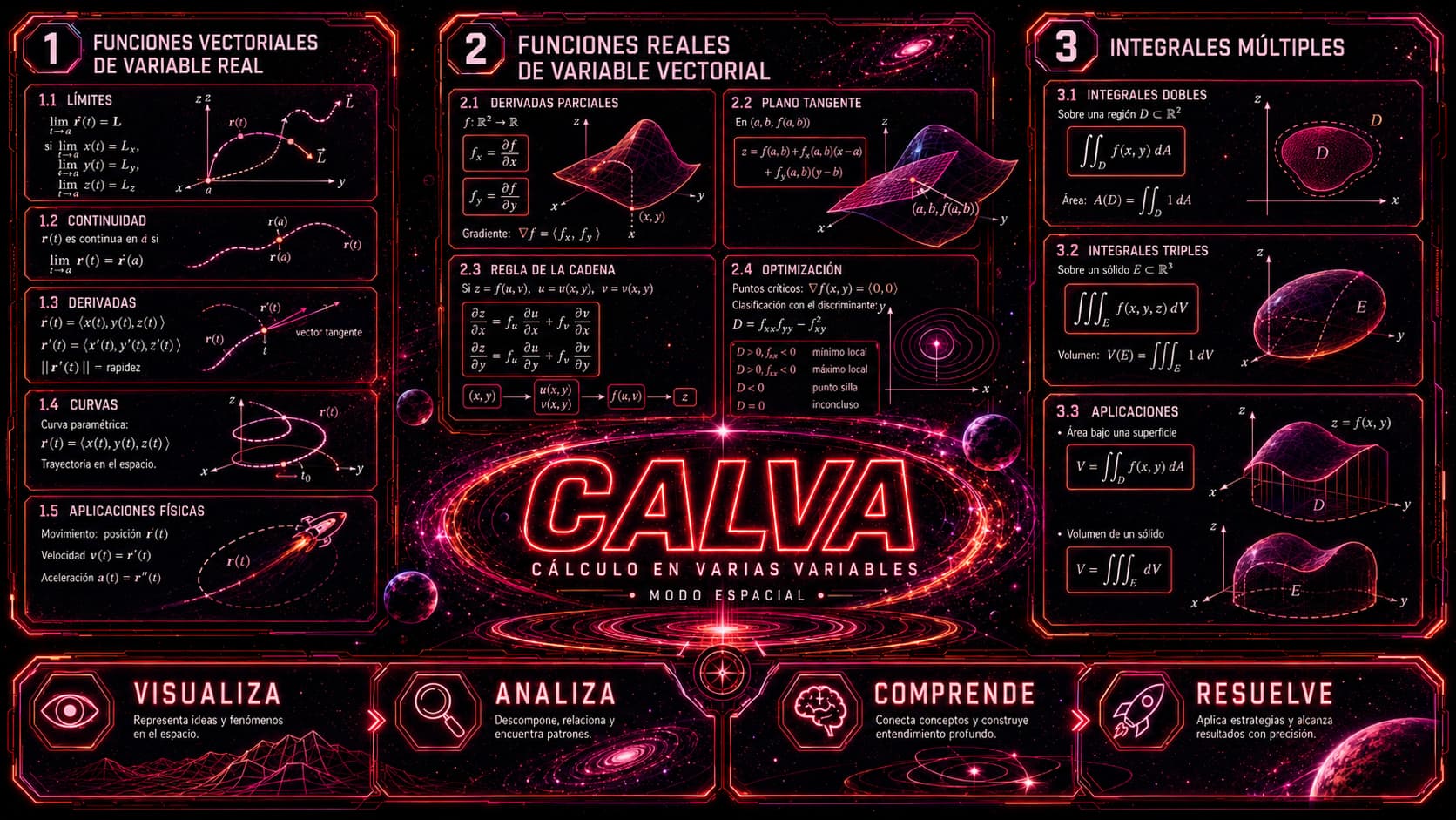 Cálculo de Varias Variables  (CALVAR)