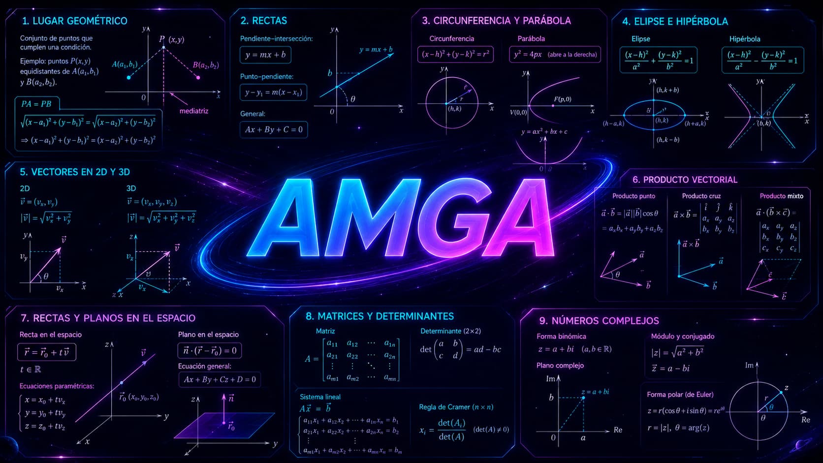 Álgebra Matricial y Geometría Analítica (AMGA)